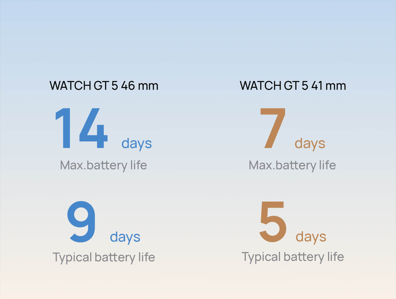 Up to 2-week battery life 